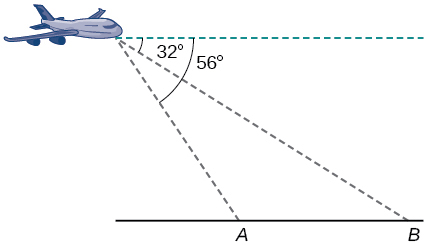 A triangle formed between the plane and two points on the ground, A and B. Side A B is the horizontal base. The plane is above and to the left of both A and B. Point B is to the right of point A. There is a dotted horizontal line going through the plane parallel to the ground. The angle formed between point B, the plane, and the dotted horizontal line is 32 degrees. The angle formed between point A, the plane, and the dotted horizontal line is 56 degrees.