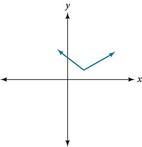 Graph of an equation.