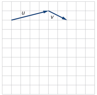 Diagram of vectors v, 2v, and 1/2 v. The 2v vector is in the same direction as v but has twice the magnitude. The 1/2 v vector is in the same direction as v but has half the magnitude. 