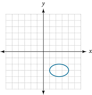 Graph of relation.