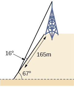 A triangle formed by the bottom of the hill, the base of the tower at the top of the hill, and the top of the tower. The side between the bottom of the hill and the top of the tower is wire. The length of the side bertween the bottom of the hill and the bottom of the tower is 165 meters. The angle formed by the wire side and the bottom of the hill is 16 degrees. The angle between the hill and the horizontal ground is 67 degrees.