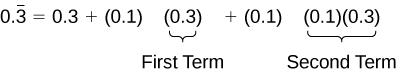 The image shows how to decompose a repeating decimal into an infinite geometric series using the example decimal.
