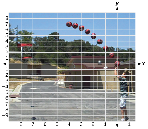 Stop motioned picture of a boy throwing a basketball into a hoop to show the parabolic curve it makes.